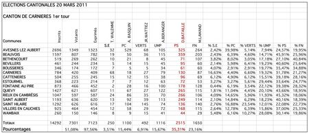  Cantonales 2011-1er t