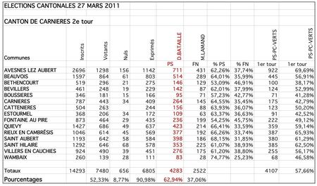  Cantonales 2011-2e t