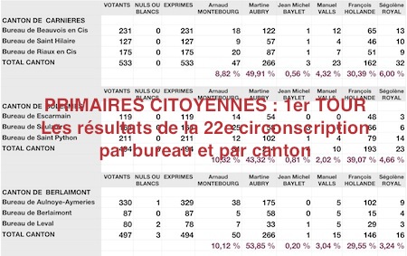 Primaires 1er tour