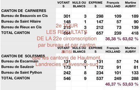 Primaires 2e tour.numbers