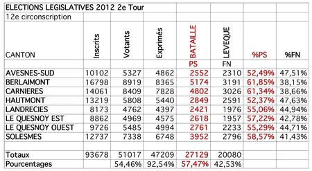Résultats-12e-2e-tour-par-cantons Résultats-12e-2e-tour-par-cantons