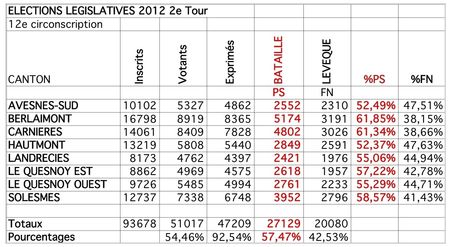 Résultats-12e-2e-tour-par-cantons 