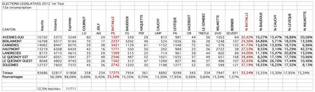 Légi-2012-Résultats-1er-tour Légi-2012-Résultats-1er-tour