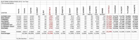  Légi-2012-Résultats-1er-tour