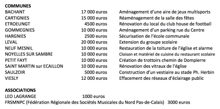 Bilan Réserve 2016